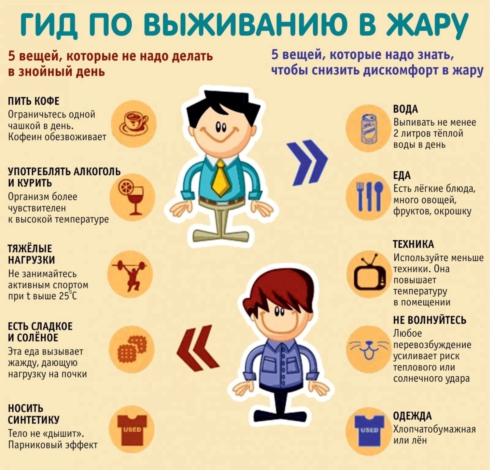 ⚠ ГИД ПО ВЫЖИВАНИЮ В ЖАРУ‼.